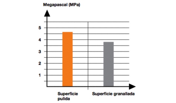 Valor medio de resistencia a la tracción